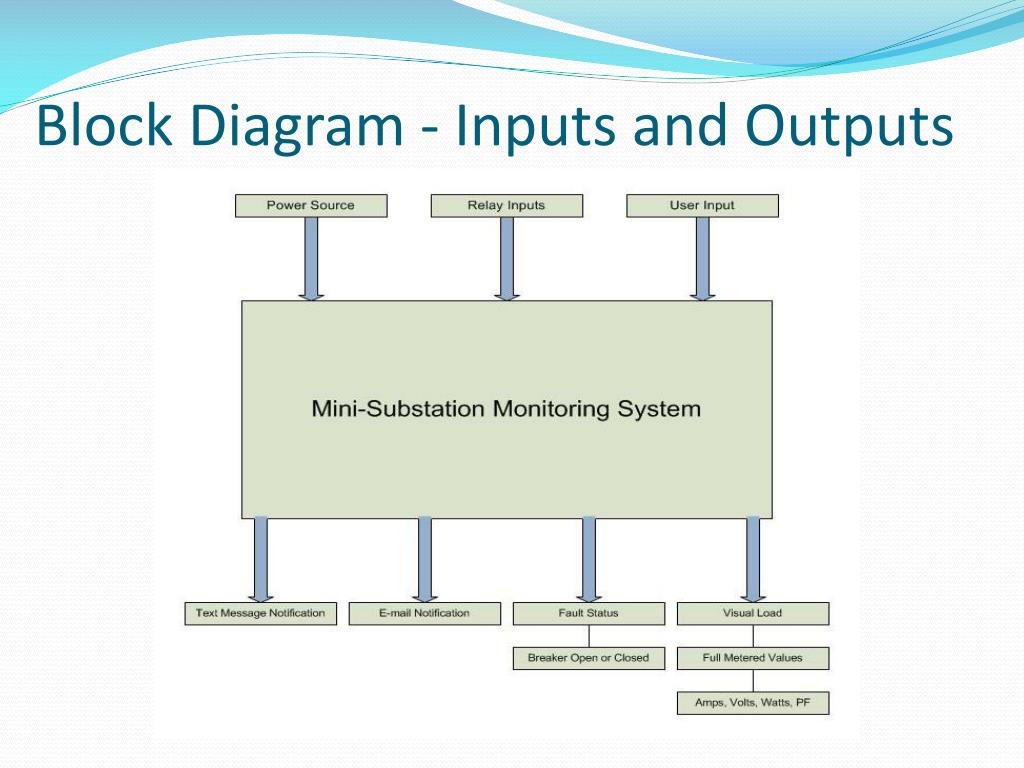 Gsm Based Substation Monitoring And Control System Circuit Diagram ...