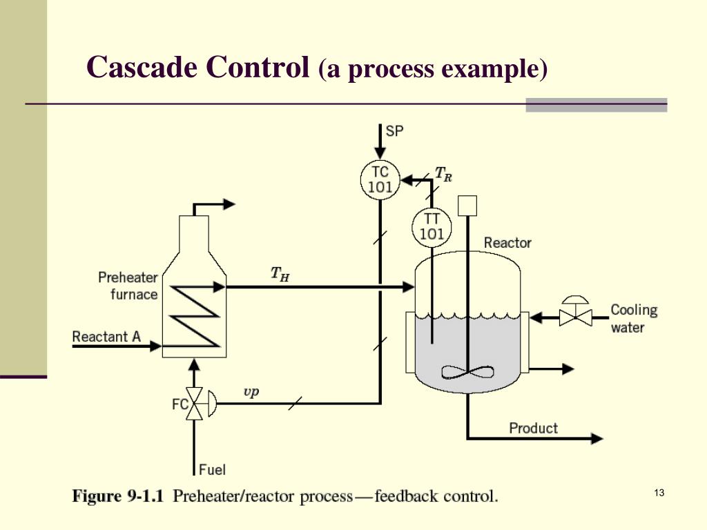 PPT بسم الله الرحمن الرحيم Advanced Process Control Lecture one PowerPoint Presentation ID