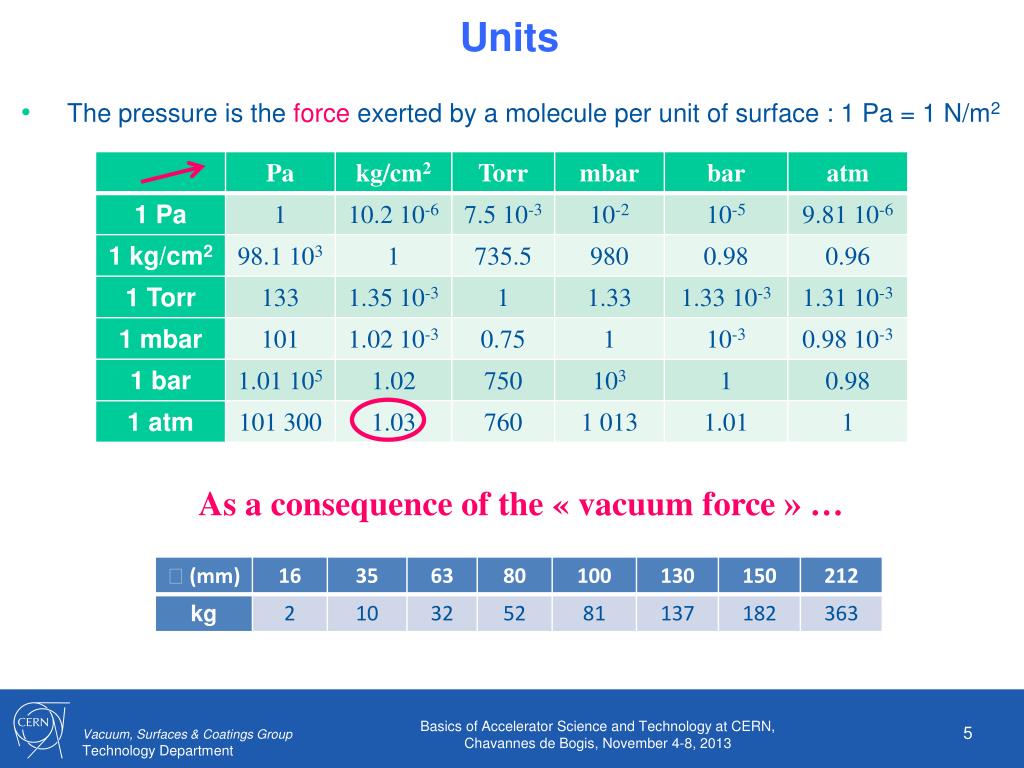 PPT Vacuum Systems PowerPoint Presentation, free download ID2403512
