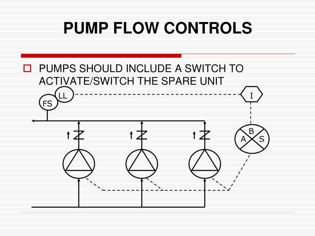 PPT PROCESS CONTROL DESIGN CRITERIA PowerPoint Presentation, free