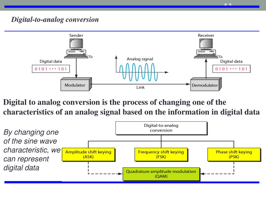 PPT Analog Transmission PowerPoint Presentation, free download ID