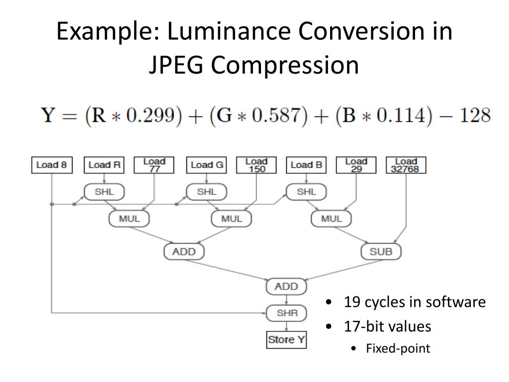PPT Architecture and Design Automation for ApplicationSpecific