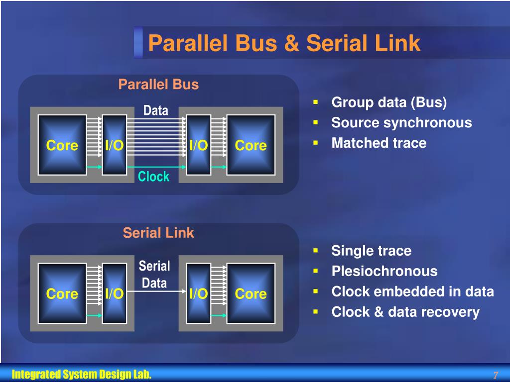 PPT HighSpeed Serial Link PowerPoint Presentation, free download