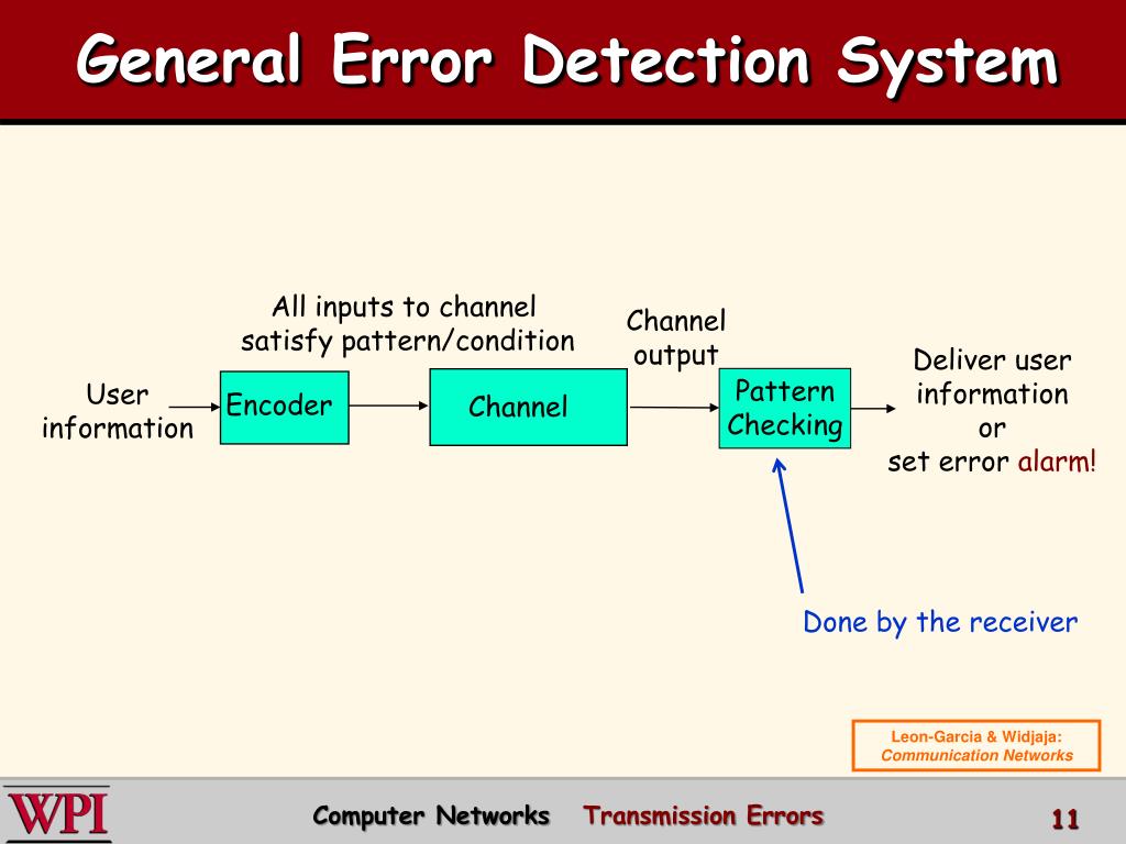 PPT Transmission Errors Error Detection and Correction PowerPoint