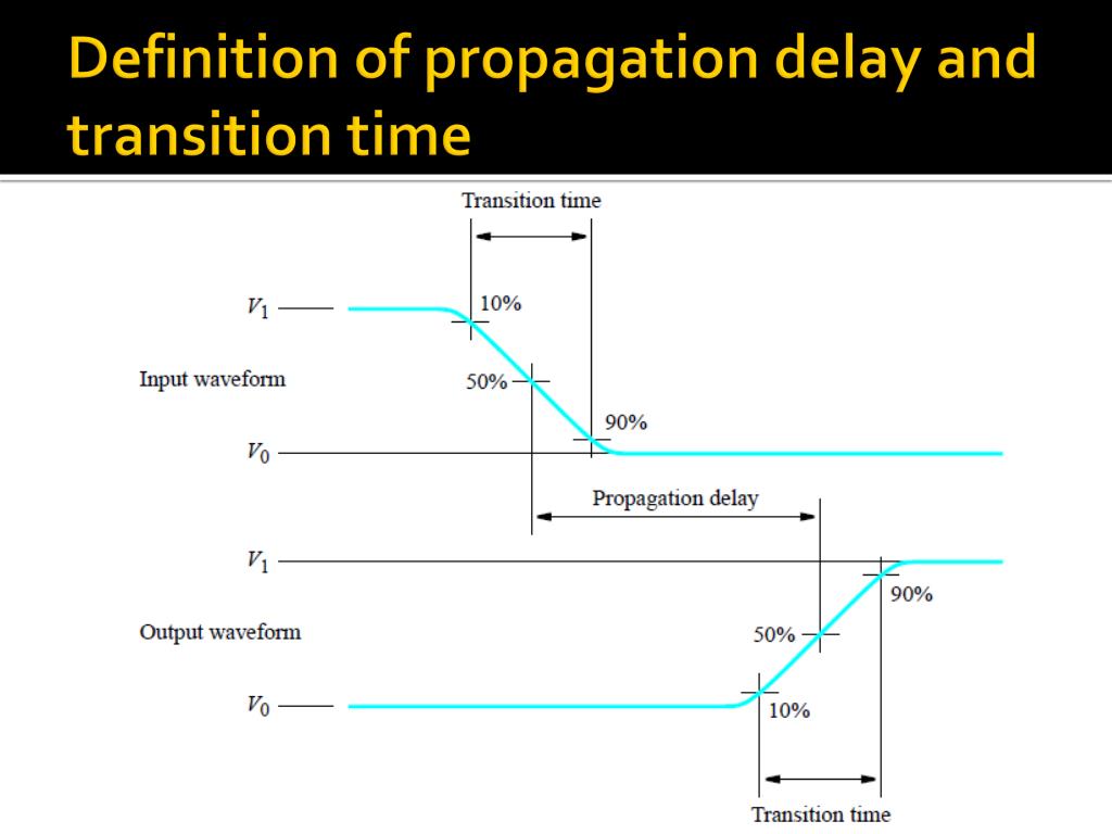 PPT CSCE 230, Fall 2013 Appendix A Logic Circuits, part 1 PowerPoint