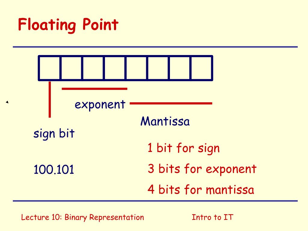 PPT COSC1078 Introduction to Information Technology Lecture 10 Binary