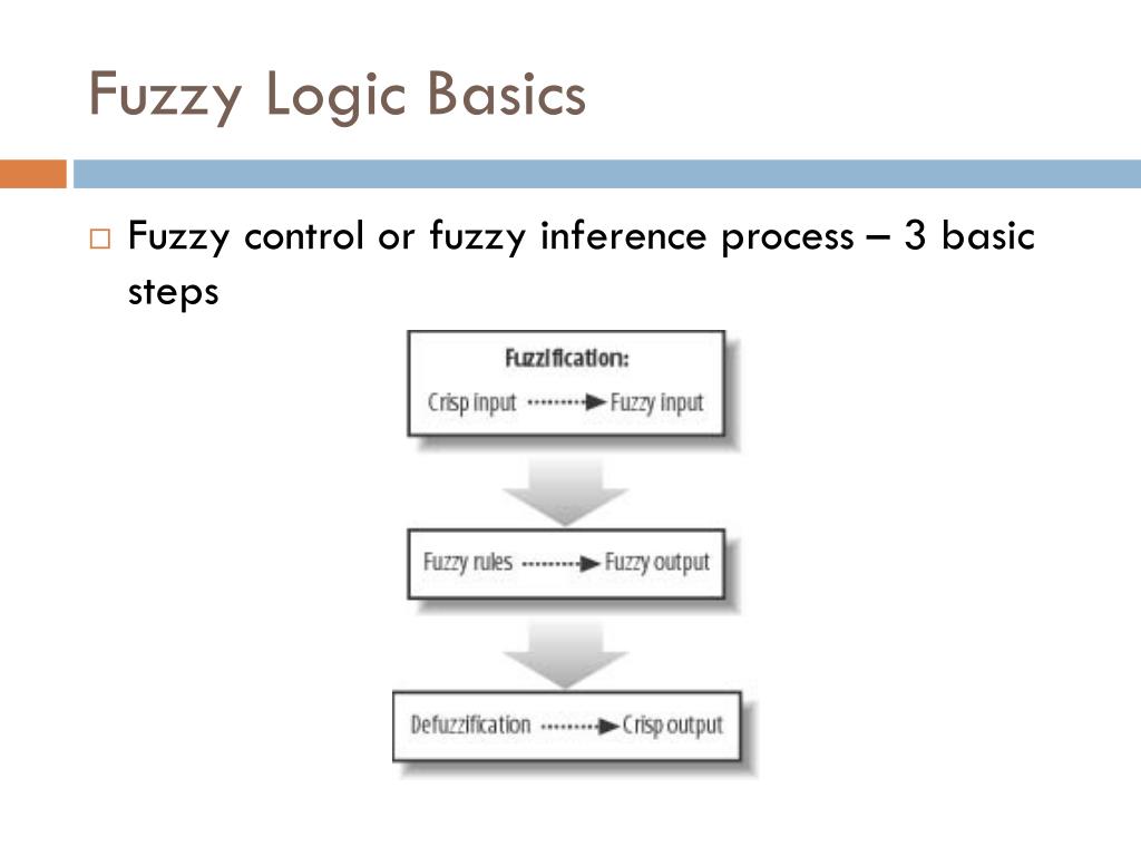 PPT Fuzzy Logic PowerPoint Presentation, free download ID2405002