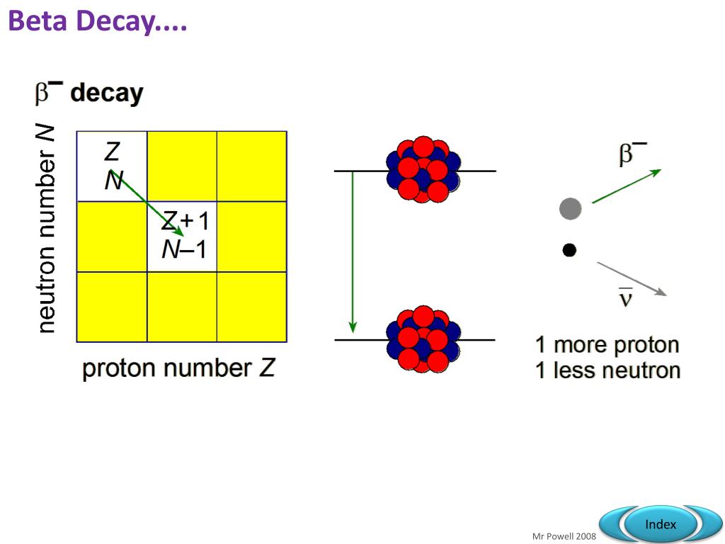 PPT AS Physics Unit 1 1 Matter and Radiation PowerPoint