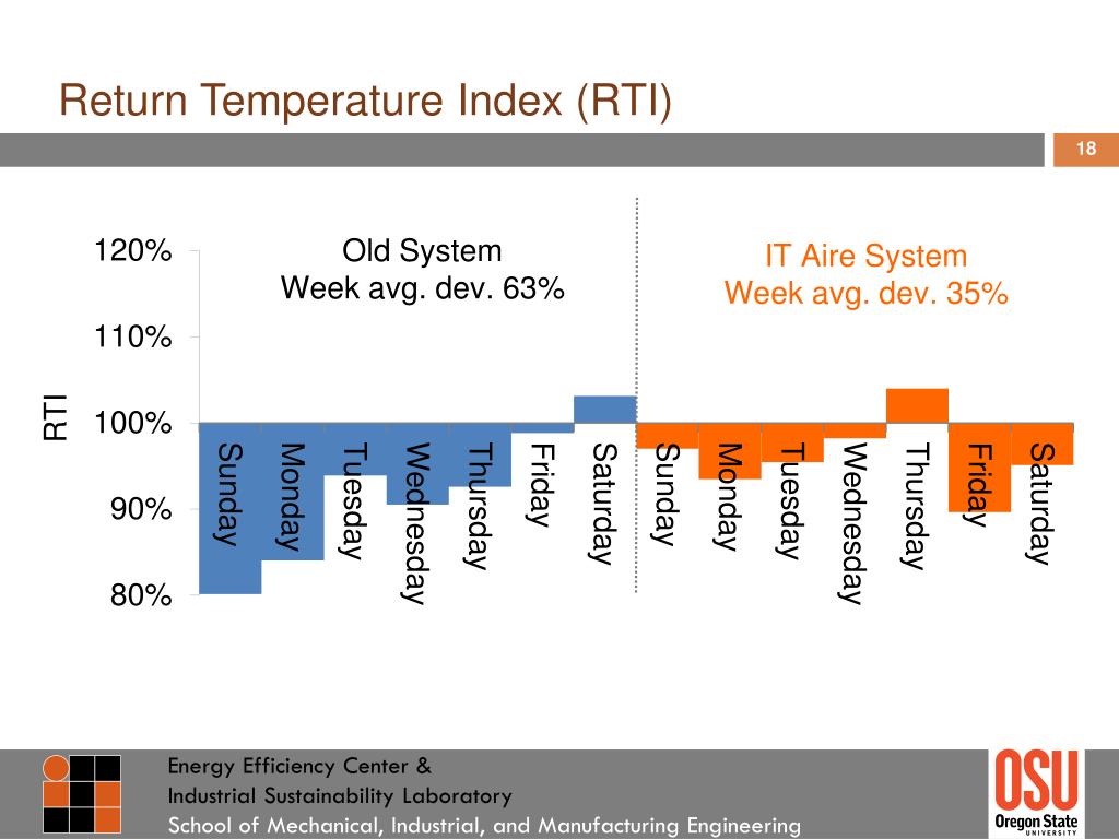 PPT IT Aire data center cooling system evaluation & Results