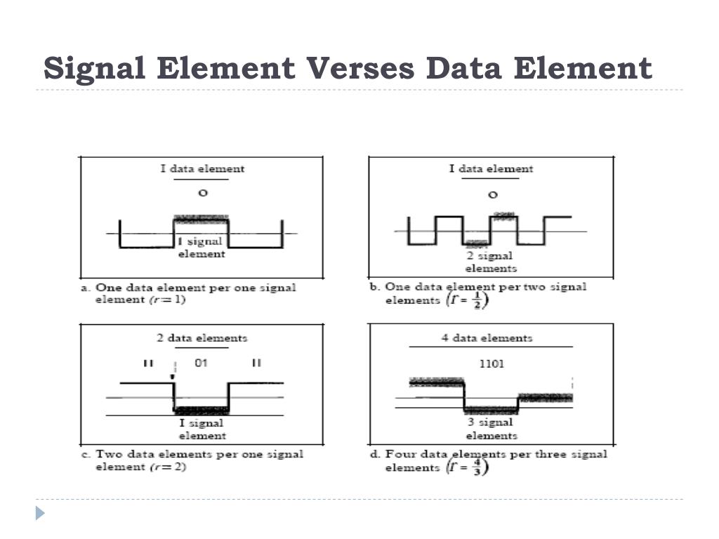 PPT Data Communication and Networking PowerPoint Presentation, free