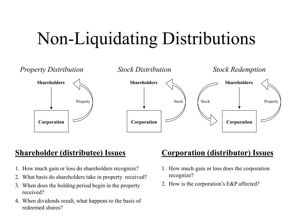 PPT Stock Redemptions Tx 8120 PowerPoint Presentation, free download