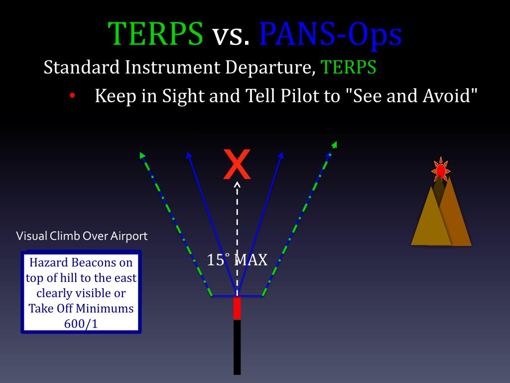 PPT TERPS vs. PANSOps PowerPoint Presentation, free download ID