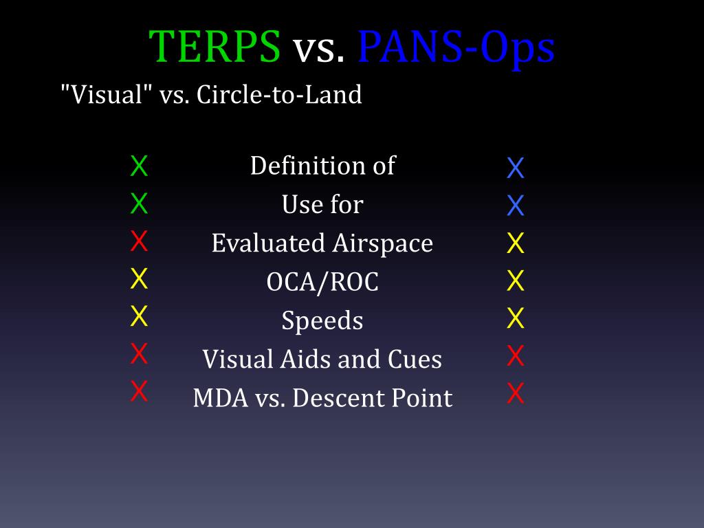 PPT TERPS vs. PANSOps PowerPoint Presentation, free download ID