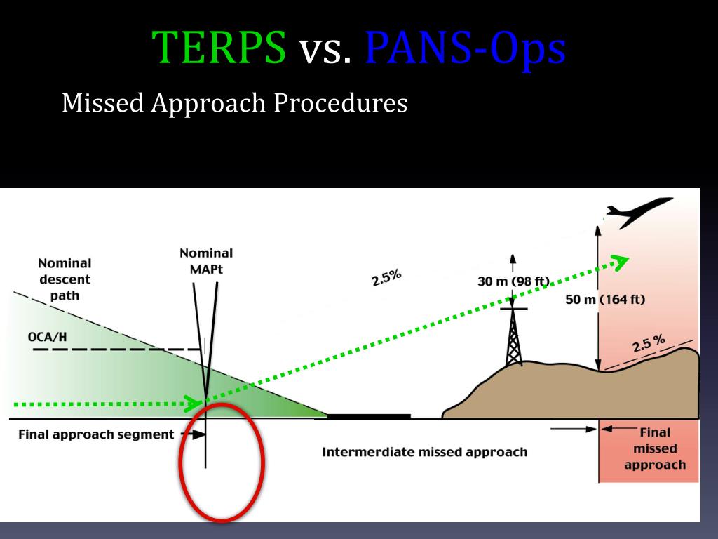 PPT TERPS vs. PANSOps PowerPoint Presentation, free download ID