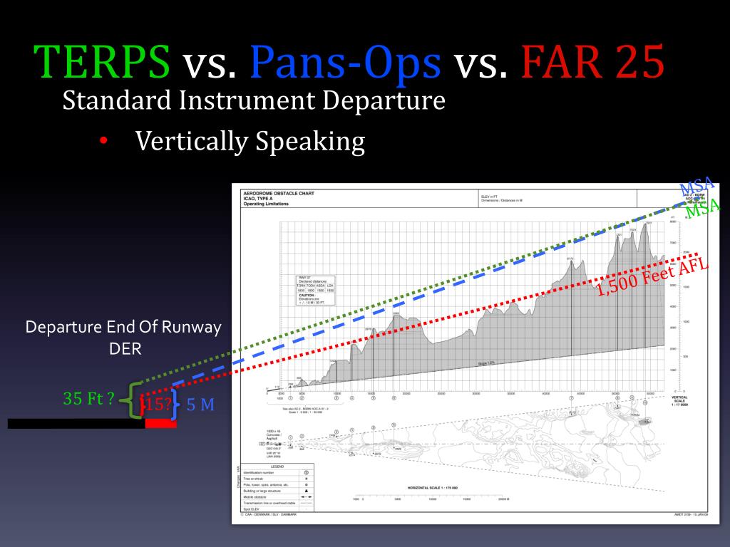 PPT TERPS vs. PANSOps PowerPoint Presentation, free download ID