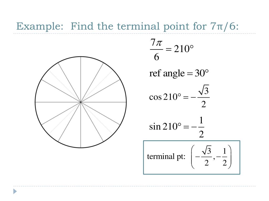 Terminal Points Unit Circle