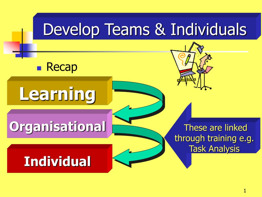 Develop teams and individuals BSBLED401A SlideServe