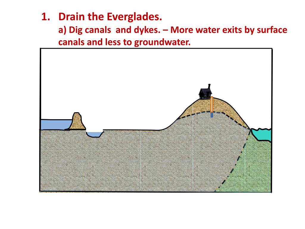 PPT WHAT IS AN AQUIFER AND WHY ARE THEY IMPORTANT? PowerPoint