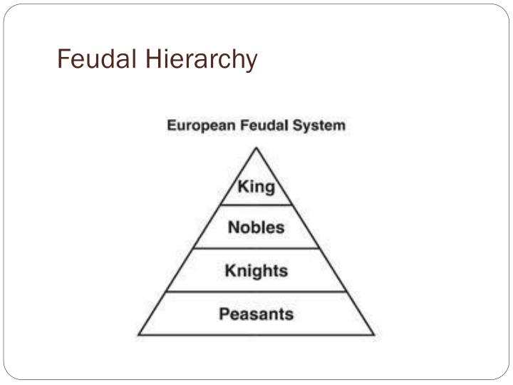 PPT Medieval Feudalism & Manorialism PowerPoint Presentation ID2409825