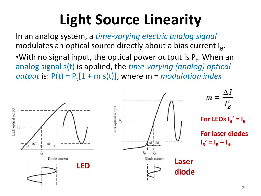 PPT Light Sources II The Laser and External Modulation PowerPoint