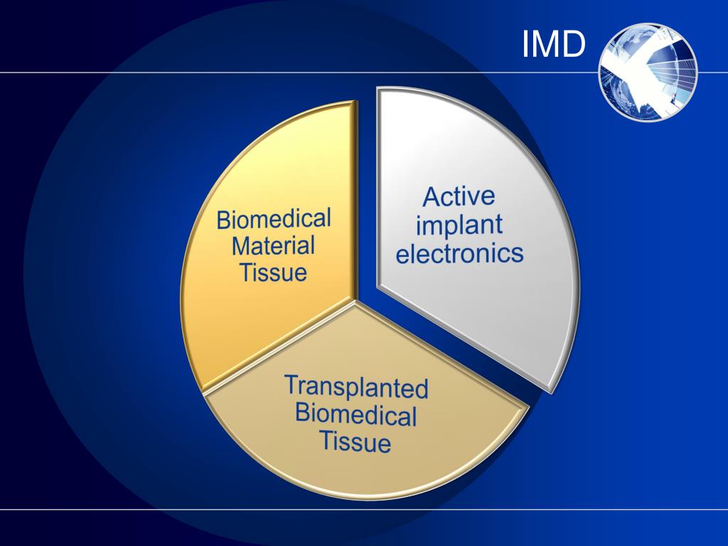 PPT Implantable Medical Devices PowerPoint Presentation, free