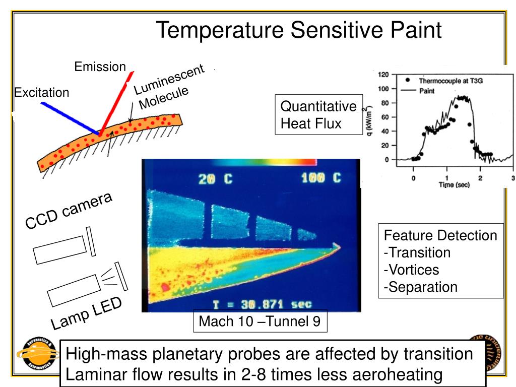 PPT Molecular Sensors Temperature Sensitive Paint PowerPoint