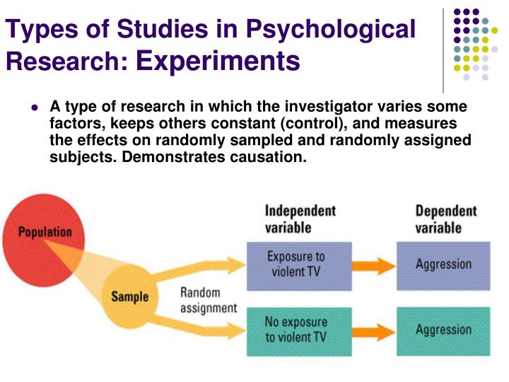 PPT Research Methodology PowerPoint Presentation ID2410416