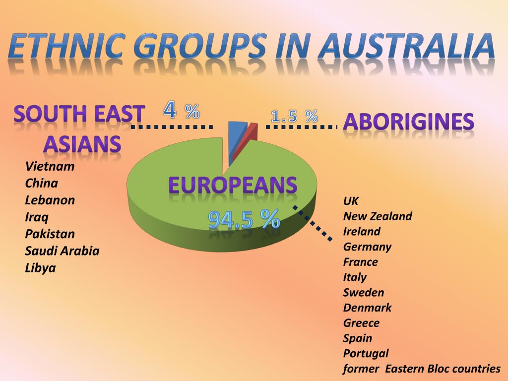 PPT Languages and nationalities in Australia PowerPoint Presentation ID2411026