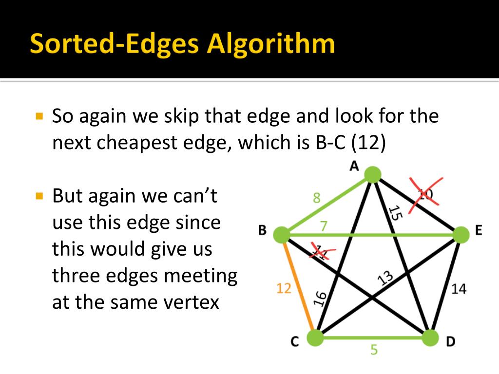 PPT Section 1.5 Algorithms for Solving Graph Problems PowerPoint