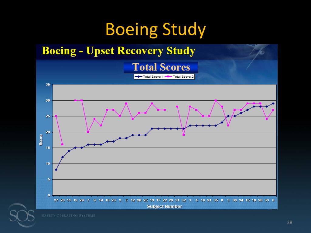 PPT Captain John M. Cox, FRAeS CEO Safety Operating Systems