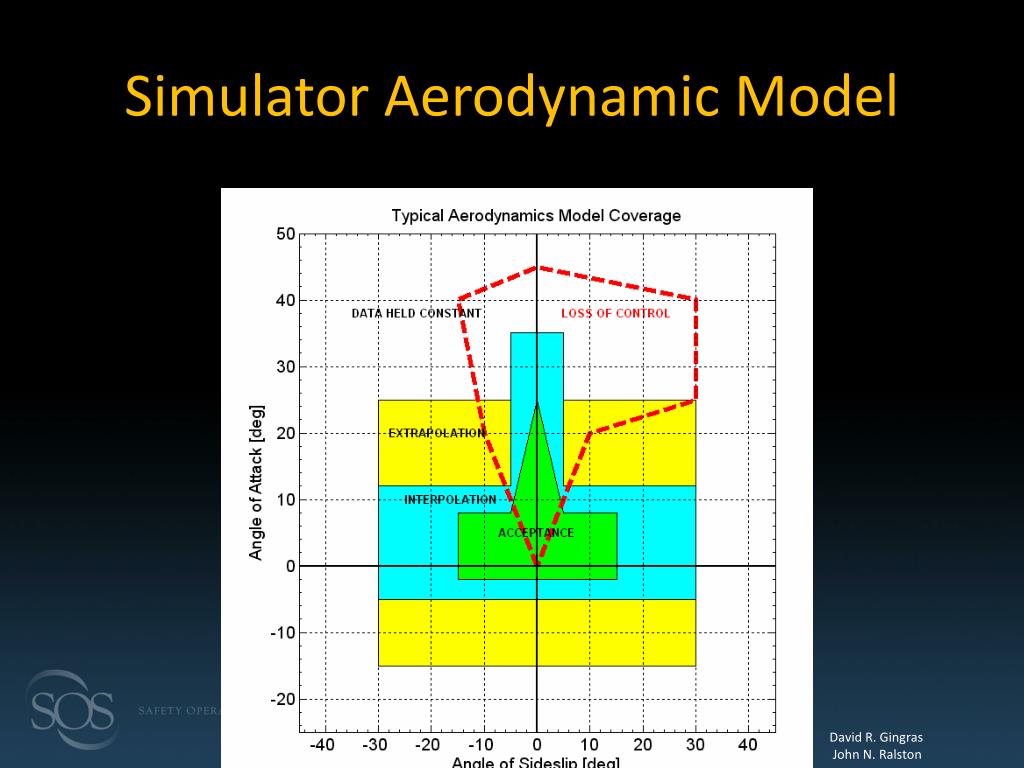 PPT Captain John M. Cox, FRAeS CEO Safety Operating Systems