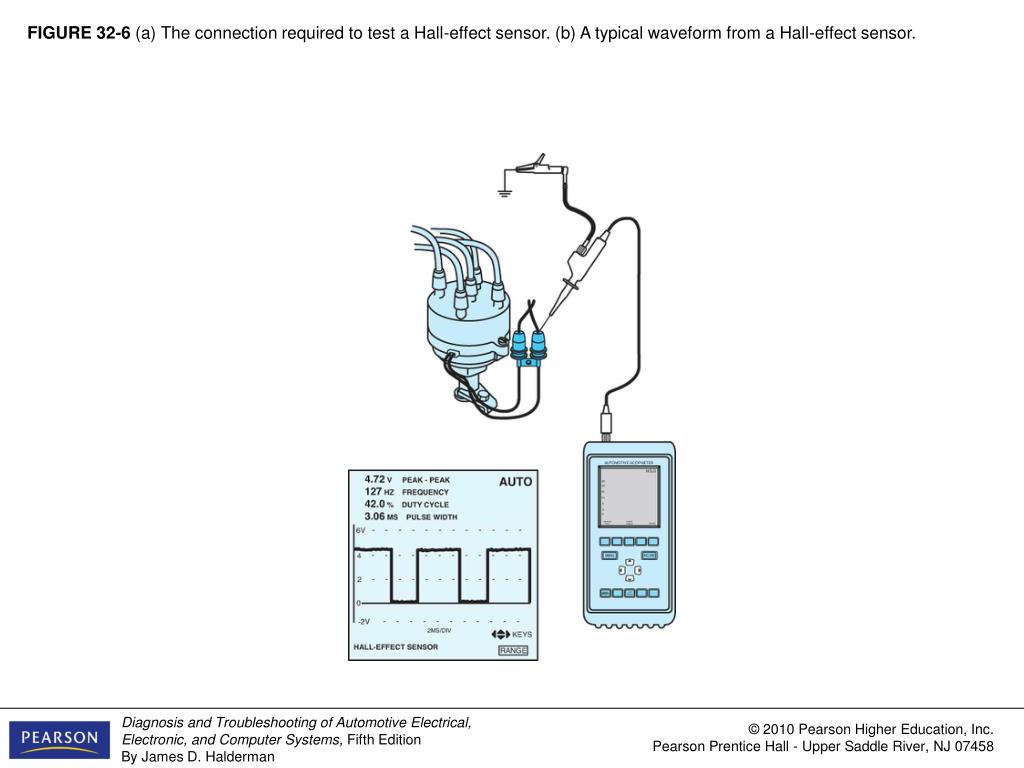 PPT FIGURE 323 Checking an ignition coil using a multimeter set to read ohms. PowerPoint