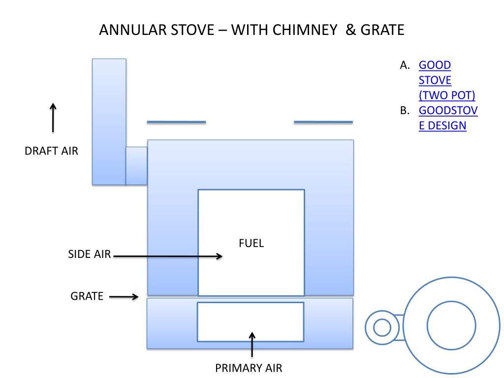 PPT EVOLUTION OF GOOD STOVE DESIGNS PowerPoint Presentation, free