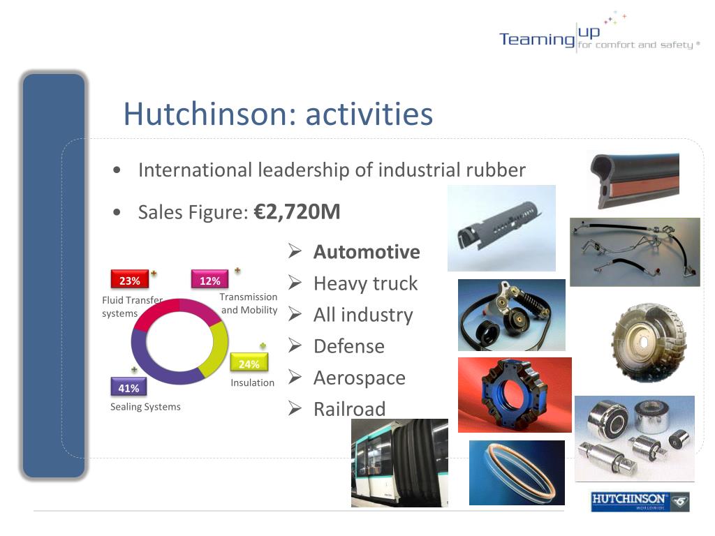 PPT Hutchinson group PowerPoint Presentation, free download ID2413183