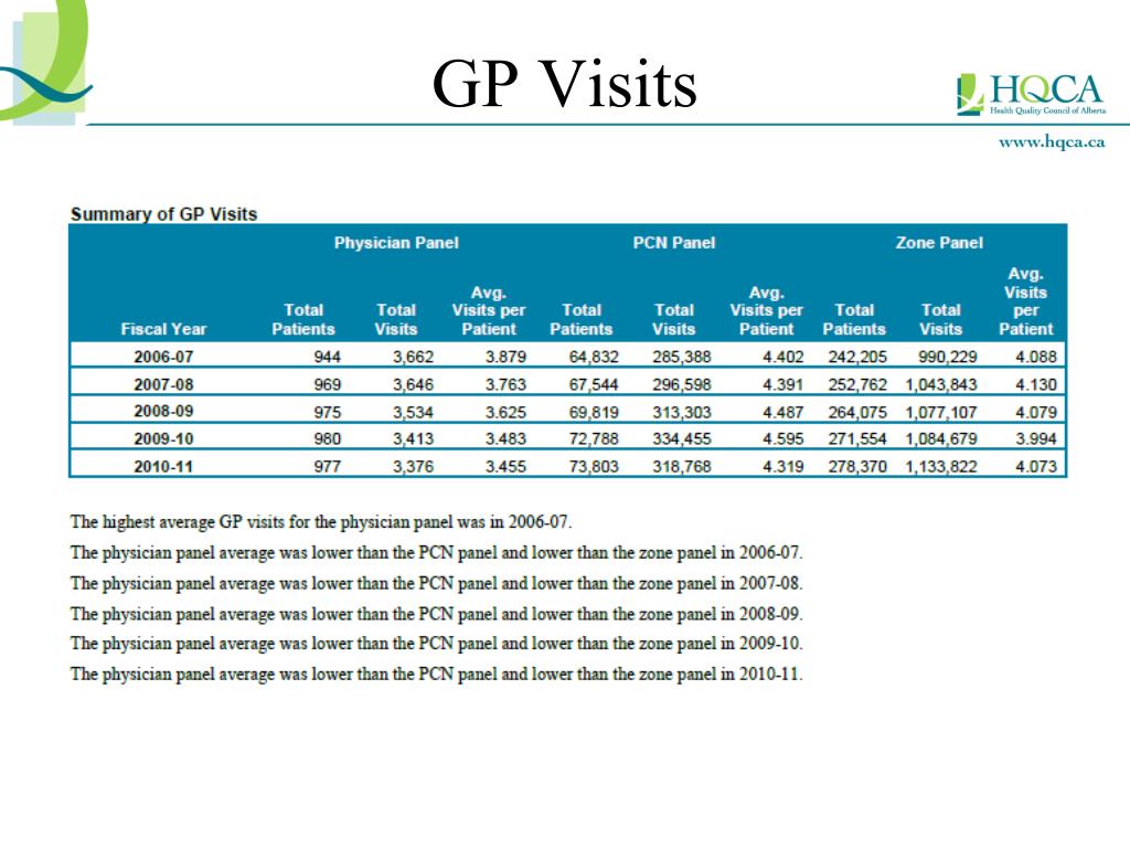 PPT HQCA Physician Panel Report IF Session 3 PowerPoint Presentation