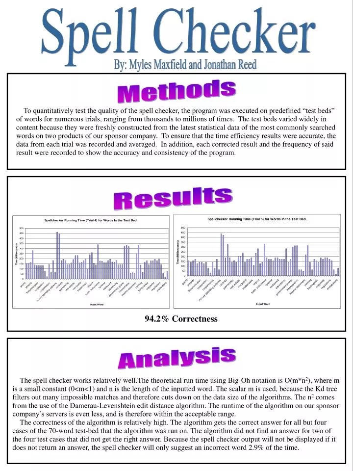 PPT Spell Checker PowerPoint Presentation, free download ID2414546