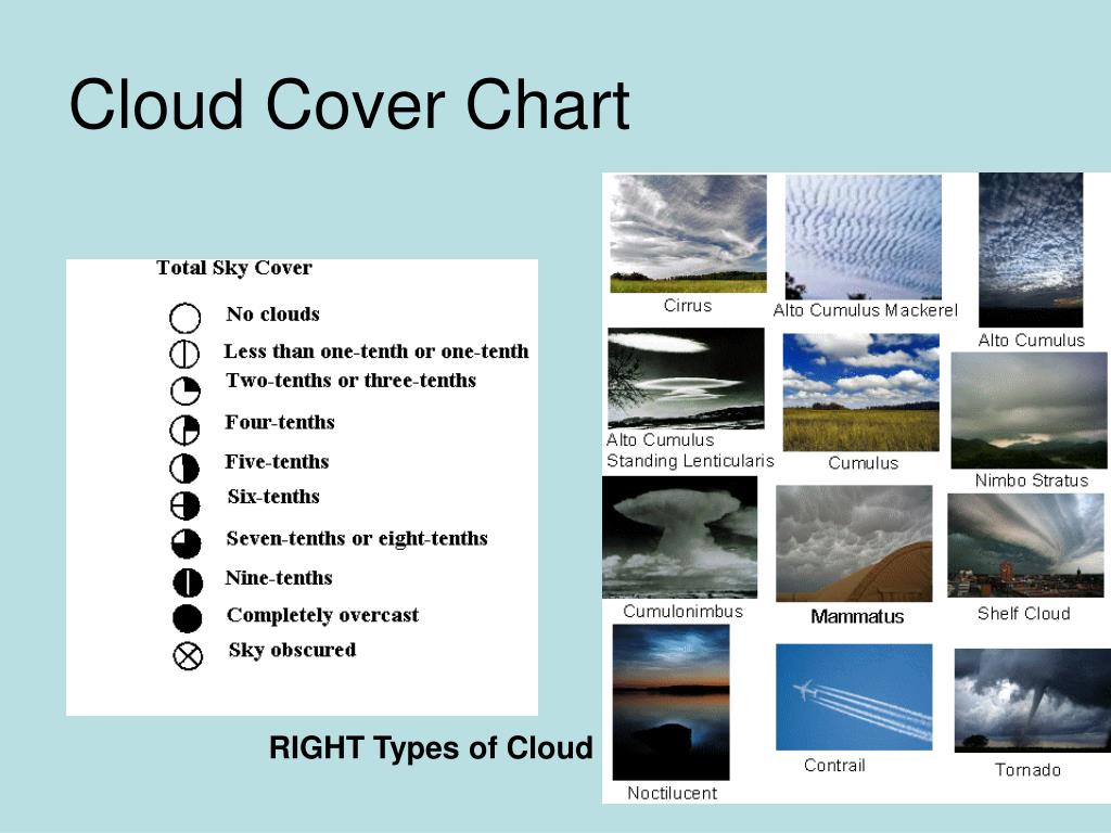 PPT Weather and Climate PowerPoint Presentation, free download ID