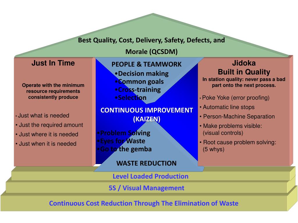 PPT Industry Tour Discussion Points PowerPoint Presentation, free