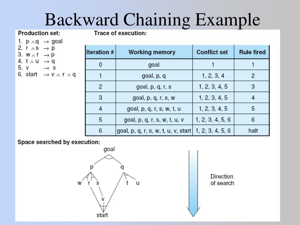 PPT Production Systems PowerPoint Presentation, free download ID