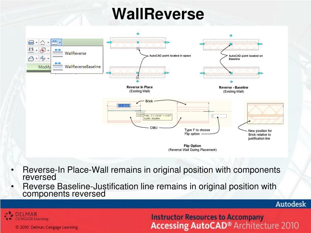 PPT Chapter 2 PowerPoint Presentation, free download ID2416218
