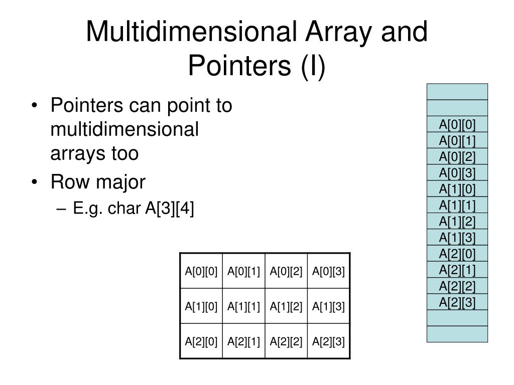 PPT Pointer PowerPoint Presentation, free download ID2416265