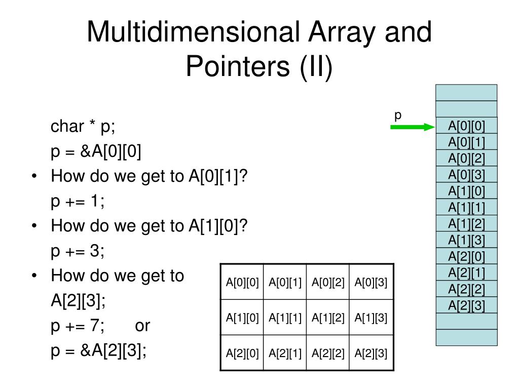 PPT Pointer PowerPoint Presentation, free download ID2416265