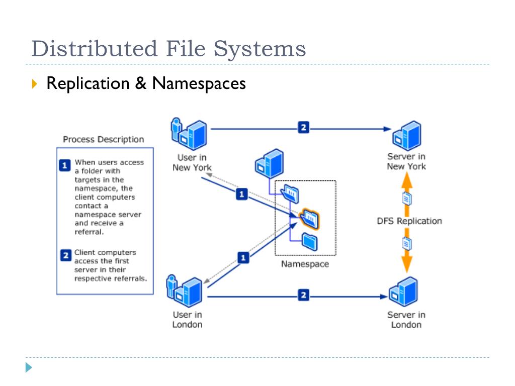 PPT DFS & Active Directory PowerPoint Presentation, free download