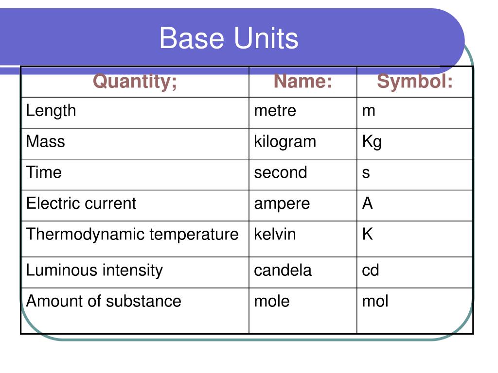 PPT Units PowerPoint Presentation, free download ID2417039