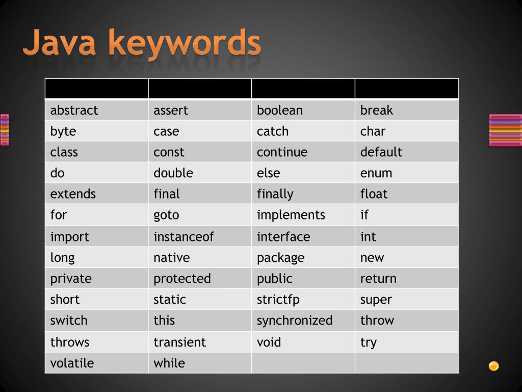 PPT Java Programming PowerPoint Presentation, free download ID2418054