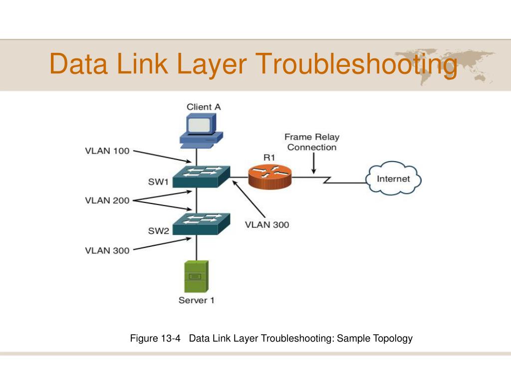 PPT CompTIA Network + PowerPoint Presentation, free download ID2418072