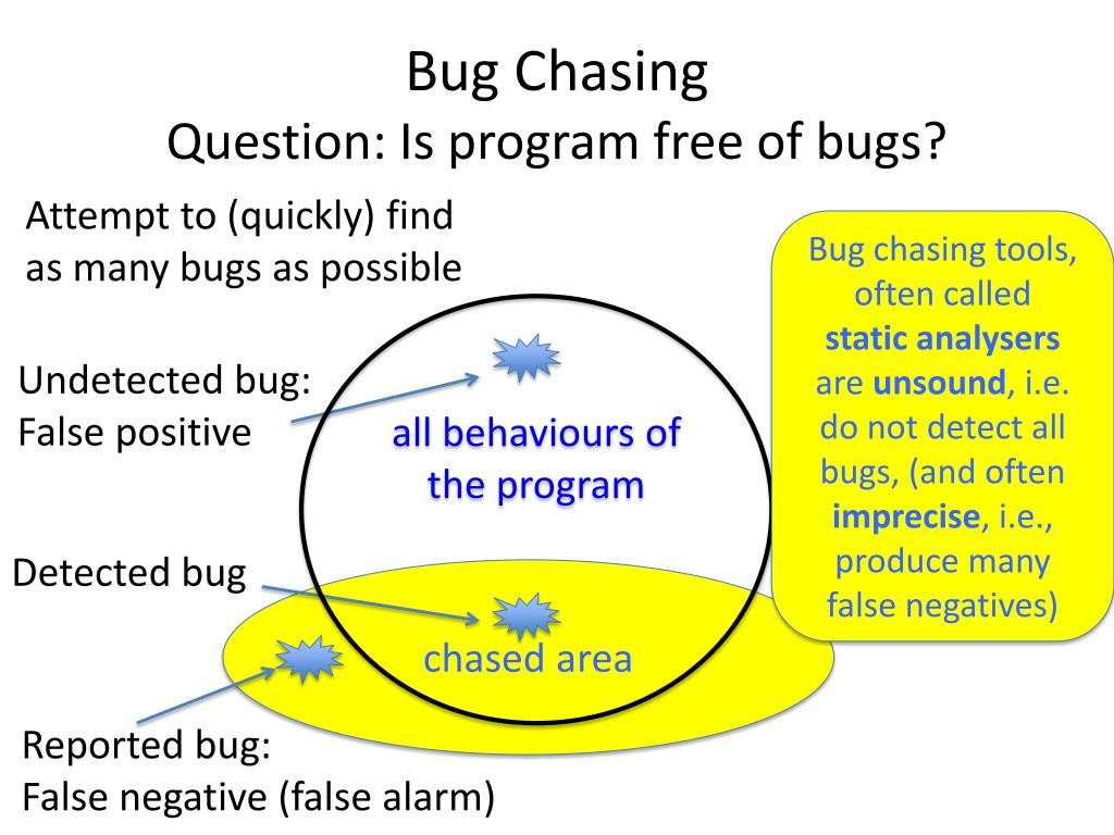 PPT Static Program Analysis for Verification an Introduction