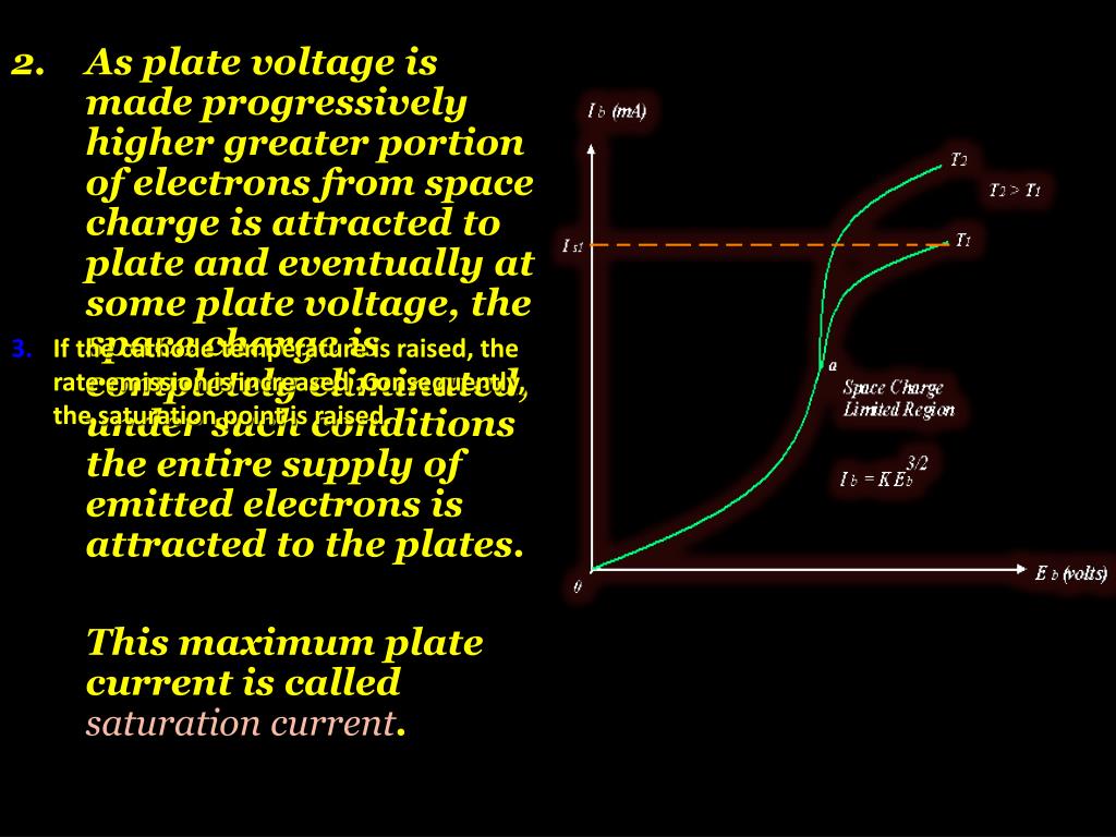 PPT Vacuum Diode PowerPoint Presentation, free download ID2418488