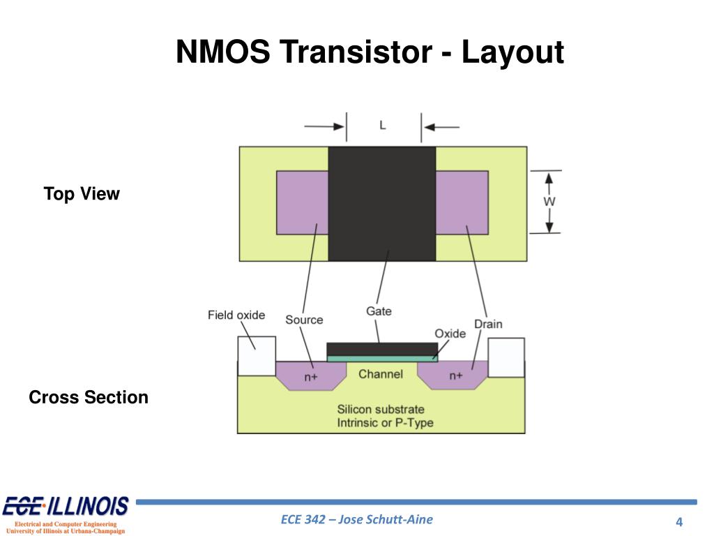 PPT ECE 342 Electronic Circuits 2. MOS Transistors PowerPoint