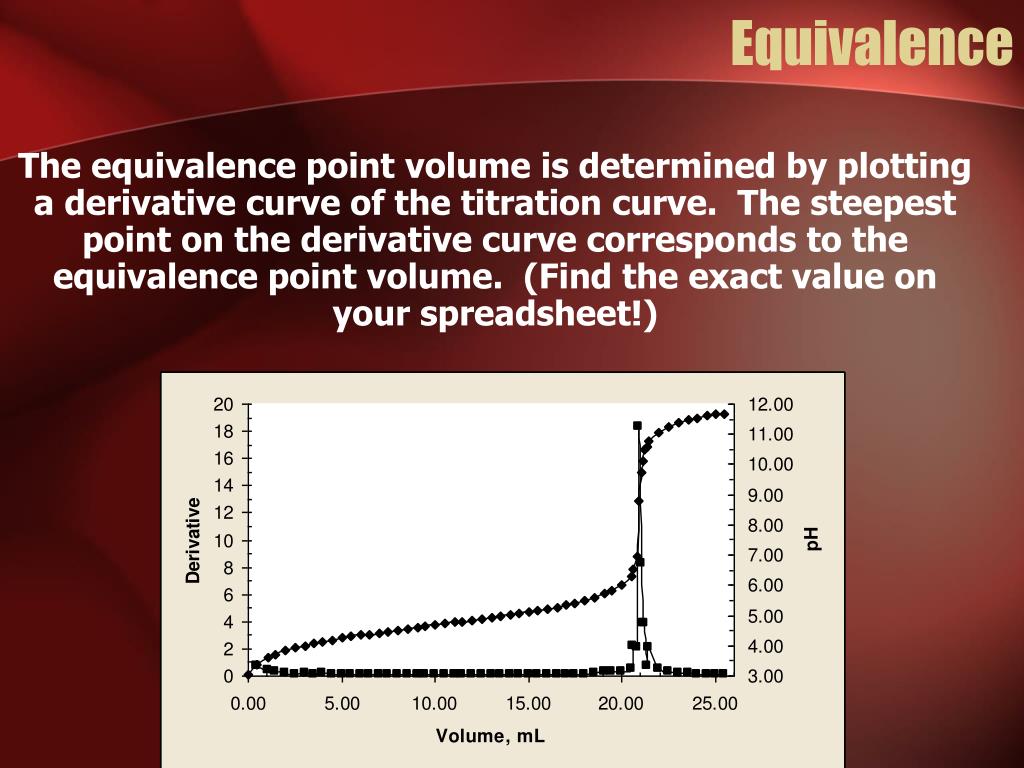 PPT Analysis of Vinegar by Titration PowerPoint Presentation, free